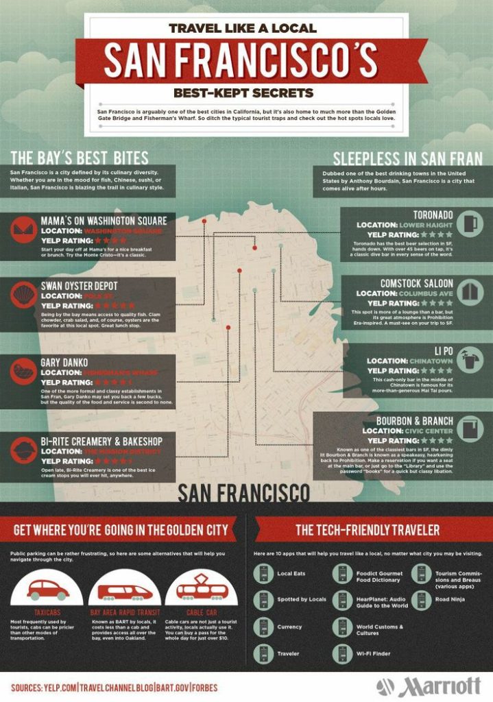 Travel infographic - San Francisco infographic - an insider guide to ...