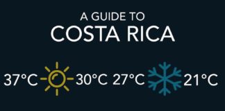 Travel infographic – See a guide to Costa Rica, with all of the essential information that you will n…