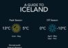 Travel infographic – See a guide to Iceland, with all of the essential information that you will need…