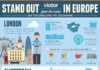 Travel infographic – Skip the lines and the guesswork with Viator. From London to Rome, you can get p…