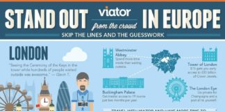 Travel infographic – Skip the lines and the guesswork with Viator. From London to Rome, you can get p…