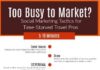 Travel infographic – Social Media tactics for time starved travel agents to help with marketing trave…