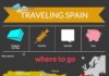 Travel infographic – #Spain #Travel Cheat Sheet; Sign up at www.wandershare.com for high-res images.