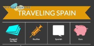 Travel infographic – #Spain #Travel Cheat Sheet; Sign up at www.wandershare.com for high-res images.