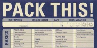 Travel infographic – Start with a list. But first use a Sharpie to black out everything you definitely don’t need.