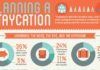 Travel infographic – Staycation INFOGRAPHIC