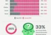 Travel infographic – Surprising Tricks: Google Adwords Digital Marketing affiliate marketing travel.M…