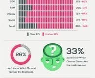 Travel infographic – Surprising Tricks: Google Adwords Digital Marketing affiliate marketing travel.M…