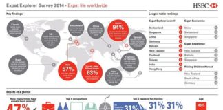 Travel infographic – Switzerland is best destination for Expats