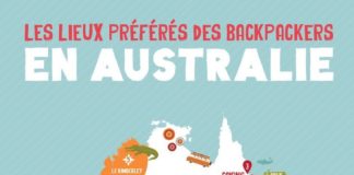 Travel infographic – Sydney ou Melbourne ? Uluru ou la barrière de corail ? Le Queensland ou le Vict…