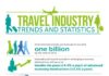 Travel infographic – Tendencies del sector del turismo en 2012 #infografia #infographic #tourism