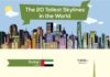 Travel infographic – The 20 Tallest Skylines In The World #infographic