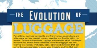 Travel infographic – The Evolution of Luggage