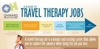 Travel infographic – The Guide To Travel Therapy Jobs presents survey data obtained from our nationwi…