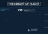 Travel infographic – The Height of Flight #infographic #Travel #mushroominfographic #aviationquotesme…