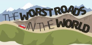 Travel infographic – The Worst Roads In The World (Infographic)