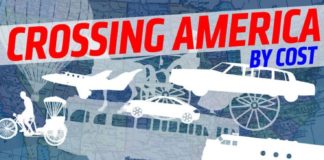 Travel infographic – These Are The Most Expensive Ways To Cross America