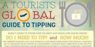 Travel infographic – Tipping across the globe for restaurants, hotels, and taxis – how much? #infog…