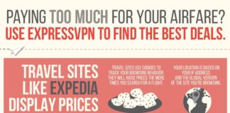 Travel infographic – Tips for Cheaper Air Tickets