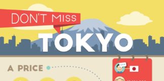 Travel infographic – Tokyo Infographic by eTips Travel Apps