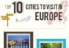 Travel infographic – Top 10 Cities To Visit In Europe #infographic