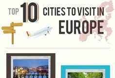 Travel infographic – Top 10 Cities To Visit In Europe #infographic