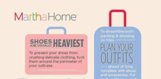 Travel infographic – Top Tips: Organizing Your Clothes Into One Suitcase For Travel