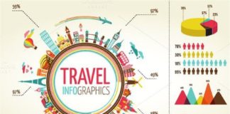 Travel infographic – Travel Infographics. Travel Infographics. $19.00