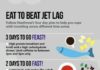 Travel infographic – Travel Intel