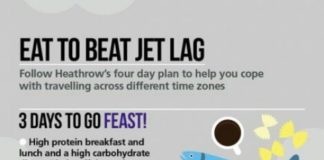 Travel infographic – Travel Intel