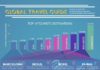 Travel infographic – Travel infographic – Global Travel Guide – Infographic