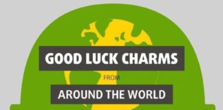 Travel infographic – Travel infographic – Good Luck Charms From Around The World #infographic #Travel #GoodLuckCharms