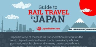 Travel infographic – Travel infographic – Guide to Rail Travel in Japan Infographic