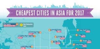 Travel infographic – Travel infographic – Infographic: Here are the cheapest places to travel in Asia 2017