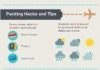 Travel infographic – Travel infographic – Infographic reveals the ultimate guide to packing for a flight