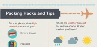 Travel infographic – Travel infographic – Infographic reveals the ultimate guide to packing for a flight