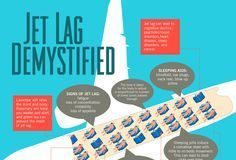 Travel infographic – Travel infographic – #Jetlag demystified