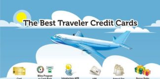 Travel infographic – Travel infographic Les meilleures carte de crédit pour voyageurs. BestTravelDe…