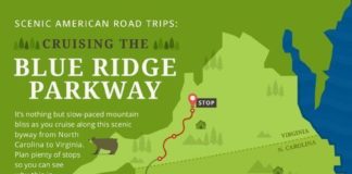 Travel infographic – Travel infographic – Scenic American Road Trips: Cruising the Blue Ridge Parkway