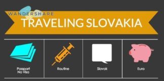 Travel infographic – Travel infographic – Slovakia Travel Cheat Sheet; Sign up at www.wandershare.com for high-res images.