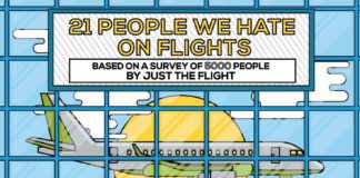 Travel infographic – Travel infographic – Top 17 Travel Infographics