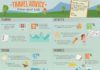 Travel infographic – Travel infographic – Travel Advice from your kids, with love! Because vacations are for the whole family!