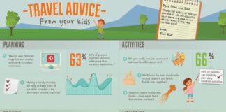 Travel infographic – Travel infographic – Travel Advice from your kids, with love! Because vacations are for the whole family!