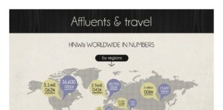 Travel infographic – Travel infographic – Travel Infographics 06 – infographicality….