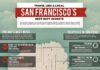 Travel infographic – Travel infographic – Travel Like a Local: San Francisco’s Best-Kept Secrets by Column Five Media