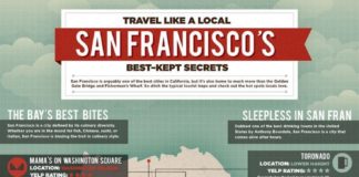 Travel infographic – Travel infographic – Travel Like a Local: San Francisco’s Best-Kept Secrets by Column Five Media