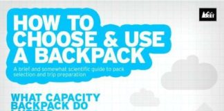 Travel infographic – Travel infographic – Travel-Packing Infographics