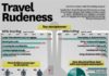 Travel infographic – Travel infographic – Travel Rudeness