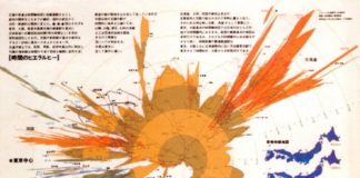 Travel infographic – Travel infographic – Travel Time