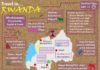 Travel infographic – Travel infographic – ‘Travel in Rwanda’ Infographic www.t2tafrica.com by @T2T_Trace